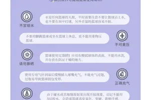  为什么处理篮球训练中的时间管理很重要